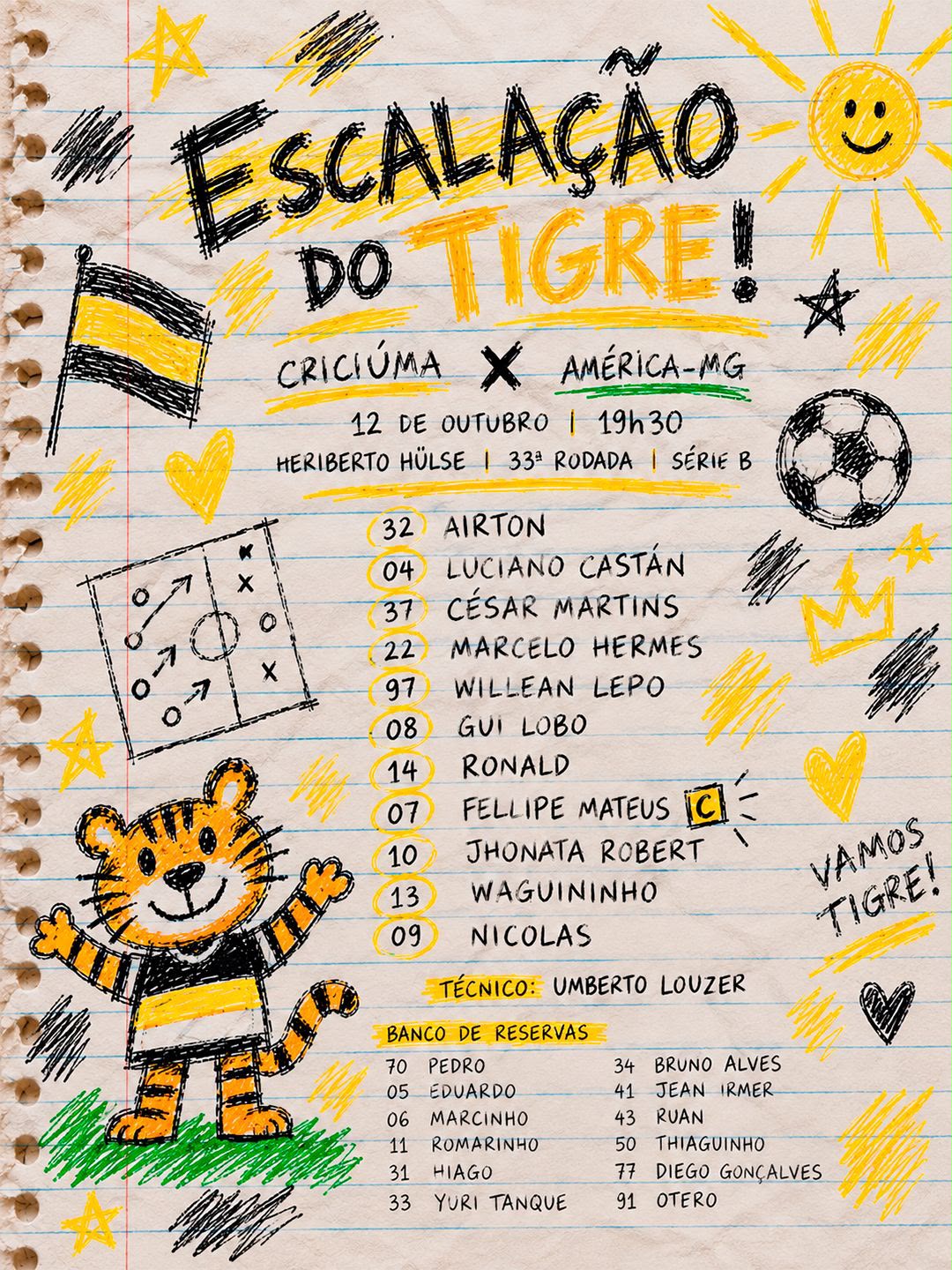 escalação do criciúma para enfrentar o América Mineiro pela Série B do Brasileiro
