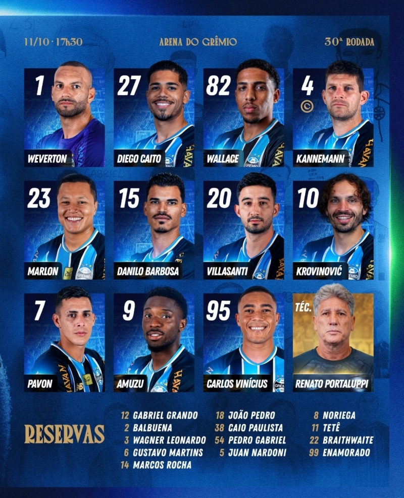 escalação do grêmio para enfrentar o Inter no Grenal neste domingo